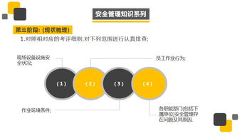 危險化學品企業安全生產標準化創建流程詳解